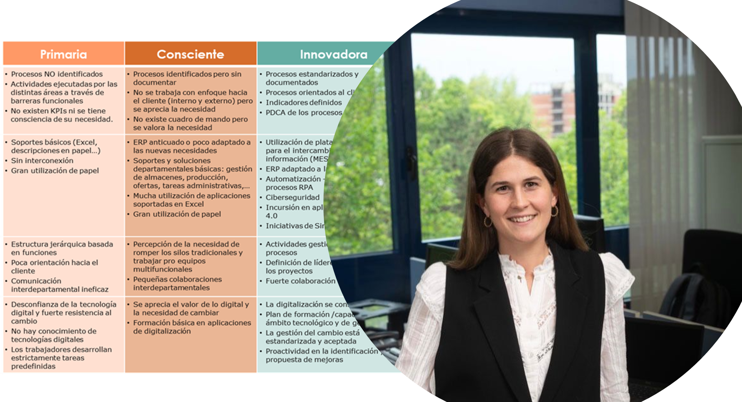 Digitalización de la cadena de suministro ¿conveniente o necesario?